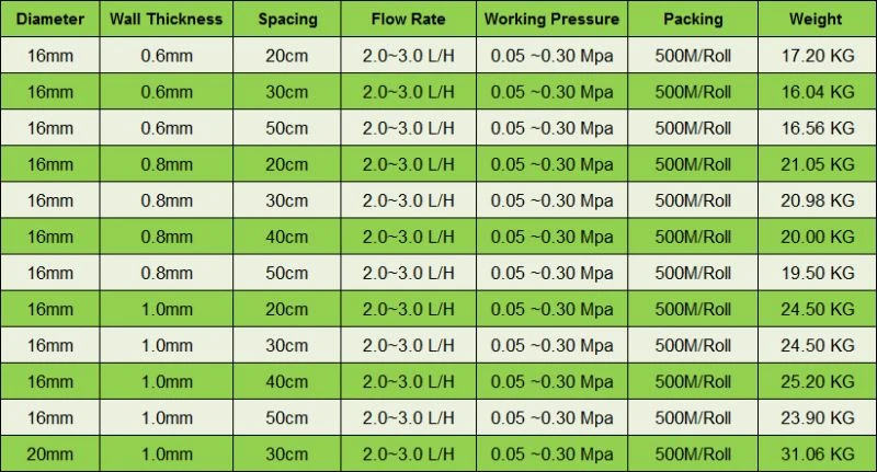micro-drip-tubing-specs