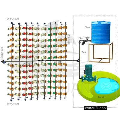 Tilguti niisutuskomplekt 1 hektarile